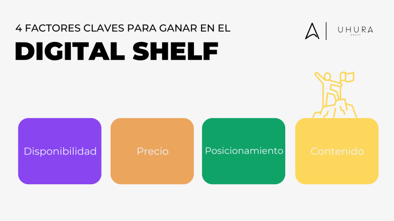 Cuatro factores claves para ganar en el Digital Shelf
