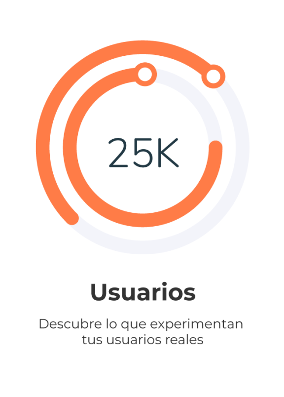 grafico de dashboard (página nosotros crecimiento rentable)